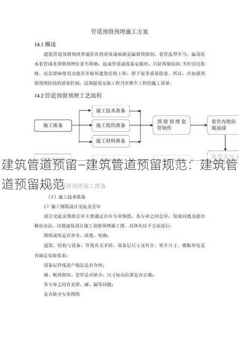 建筑管道预留—建筑管道预留规范：建筑管道预留规范