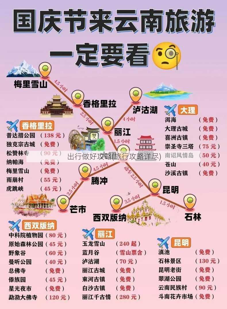 出行做好攻略(旅行攻略详尽)