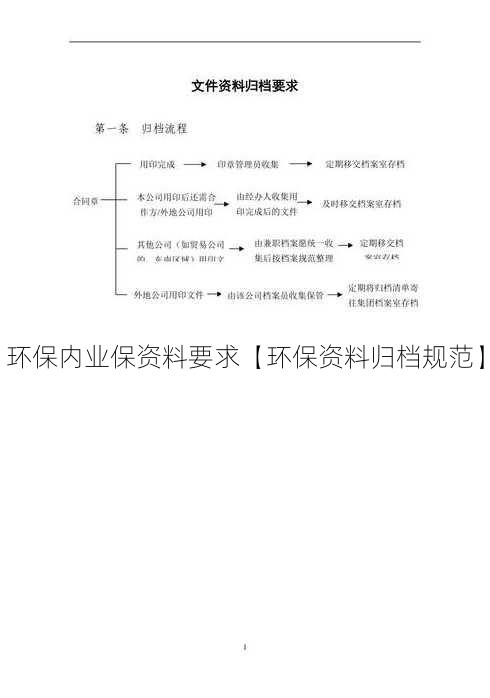 环保内业保资料要求【环保资料归档规范】