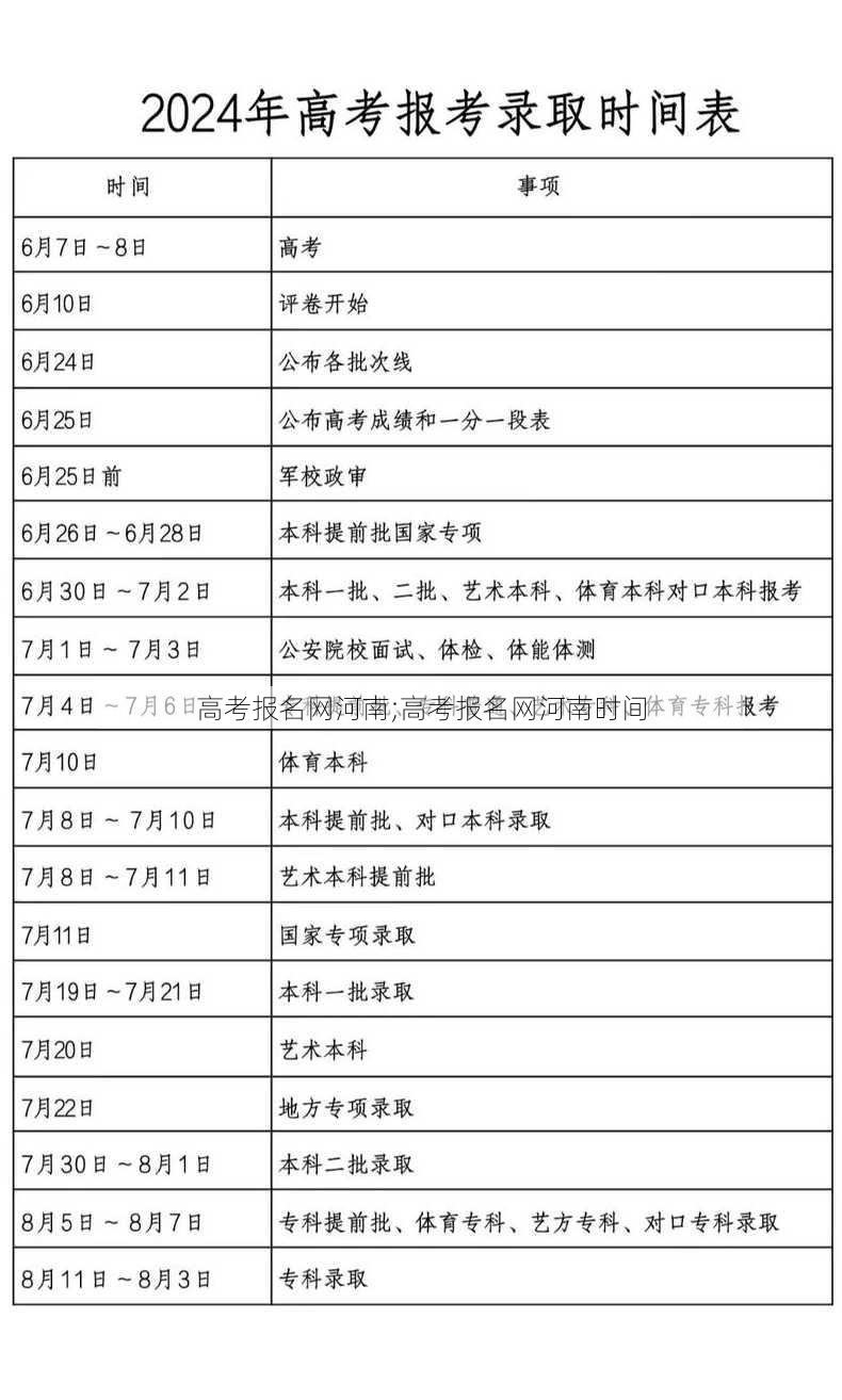 高考报名网河南;高考报名网河南时间