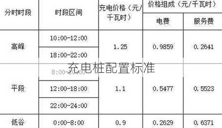 充电桩配置标准