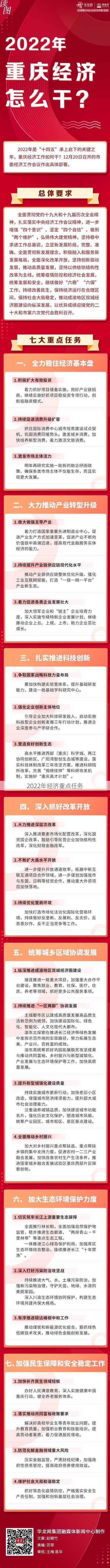 2022年经济重点任务