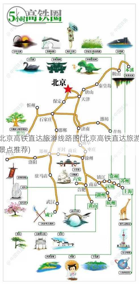 北京高铁直达旅游线路图(北京高铁直达旅游景点推荐)