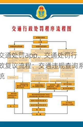 交通处罚app、交通处罚行政复议流程：交通违规查询系统