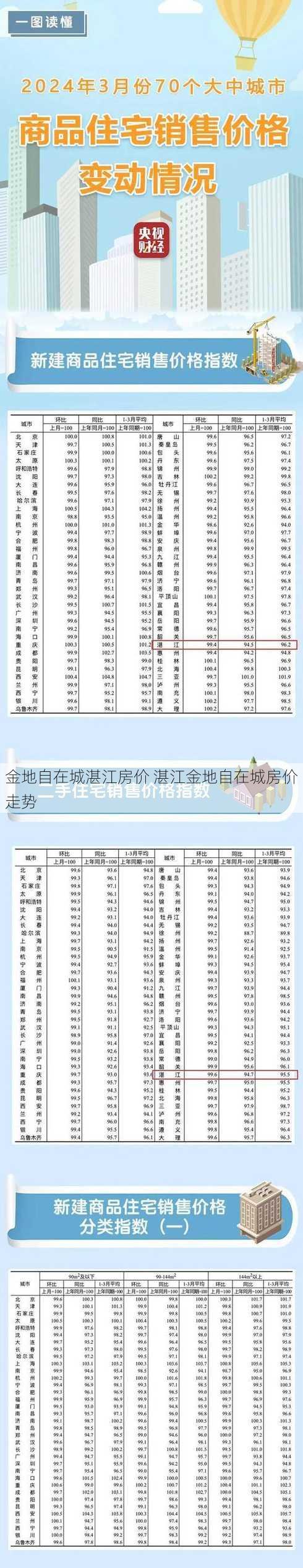 金地自在城湛江房价 湛江金地自在城房价走势