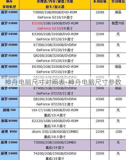 神舟电脑尺寸对照表-神舟电脑尺寸参数