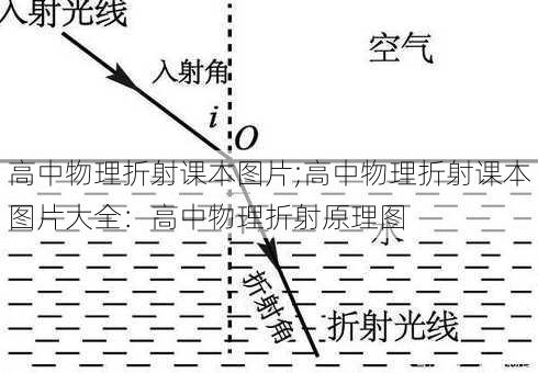 高中物理折射课本图片;高中物理折射课本图片大全：高中物理折射原理图