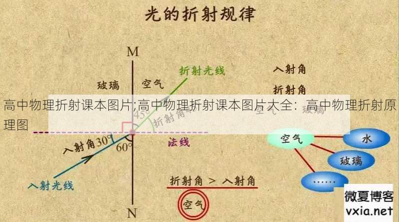 高中物理折射课本图片;高中物理折射课本图片大全：高中物理折射原理图