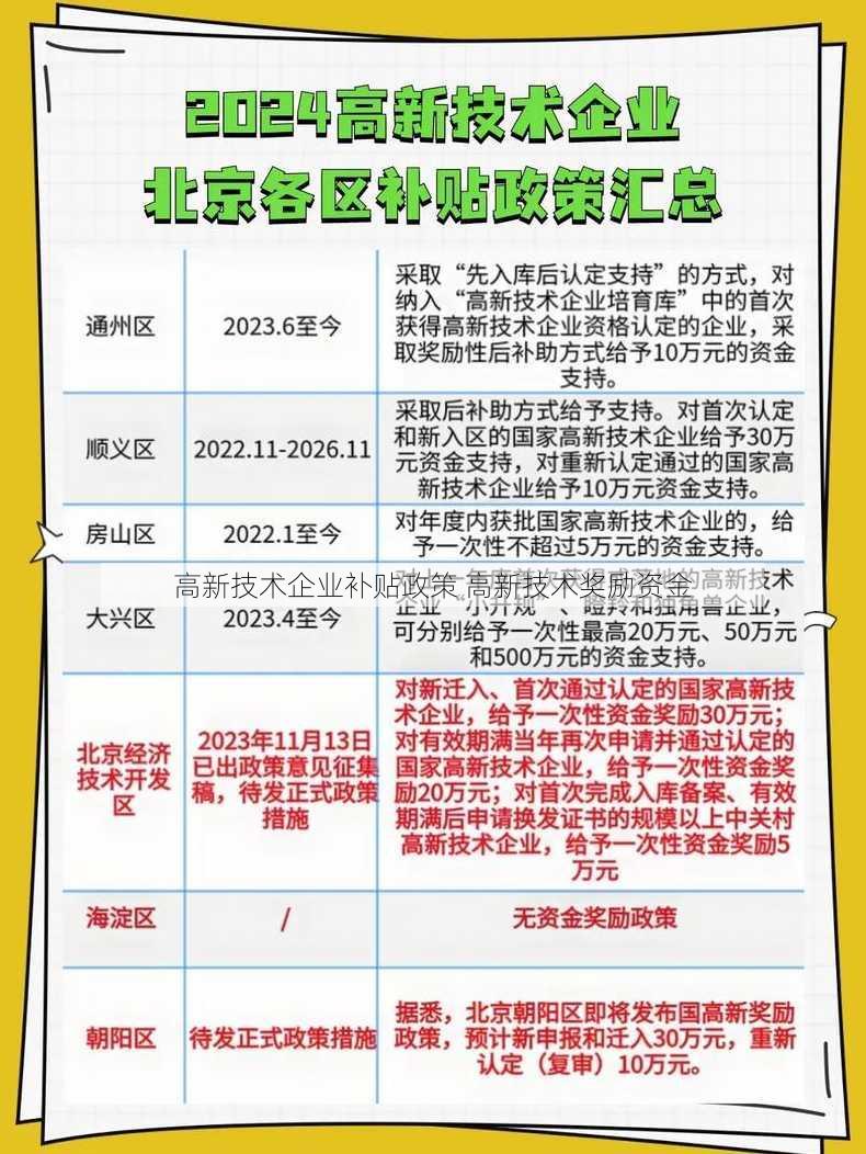 高新技术企业补贴政策 高新技术奖励资金