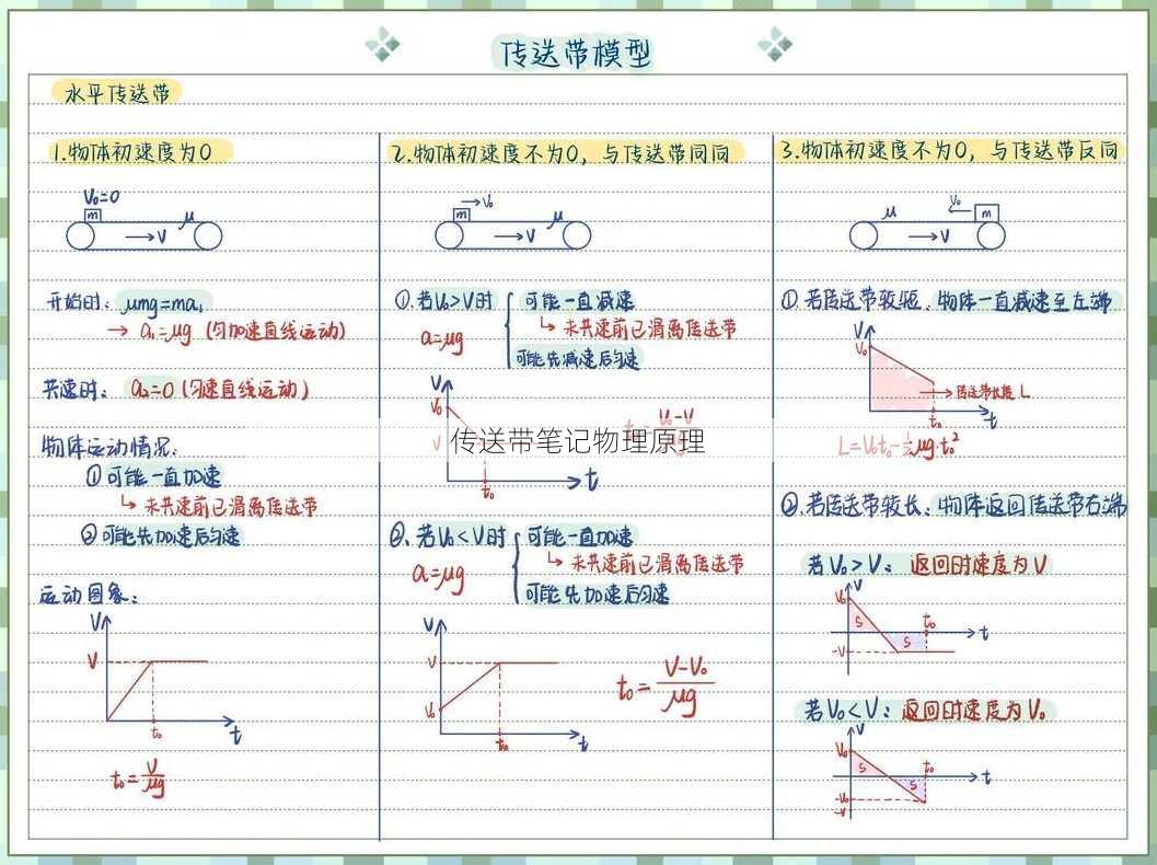 传送带笔记物理原理