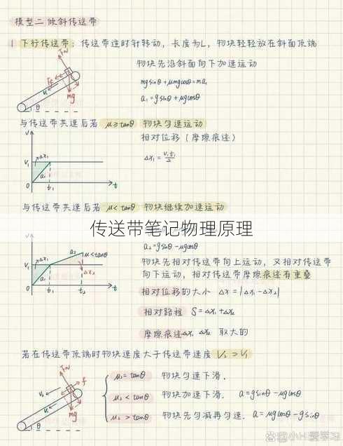 传送带笔记物理原理