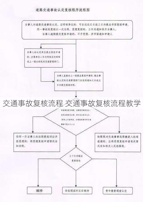 交通事故复核流程 交通事故复核流程教学