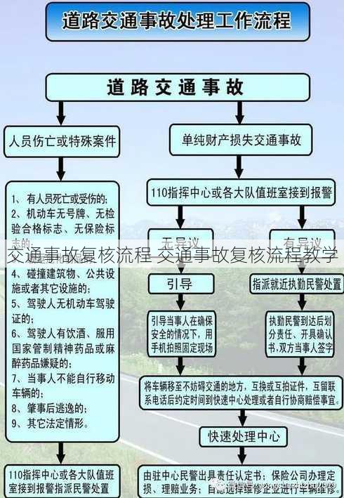 交通事故复核流程 交通事故复核流程教学