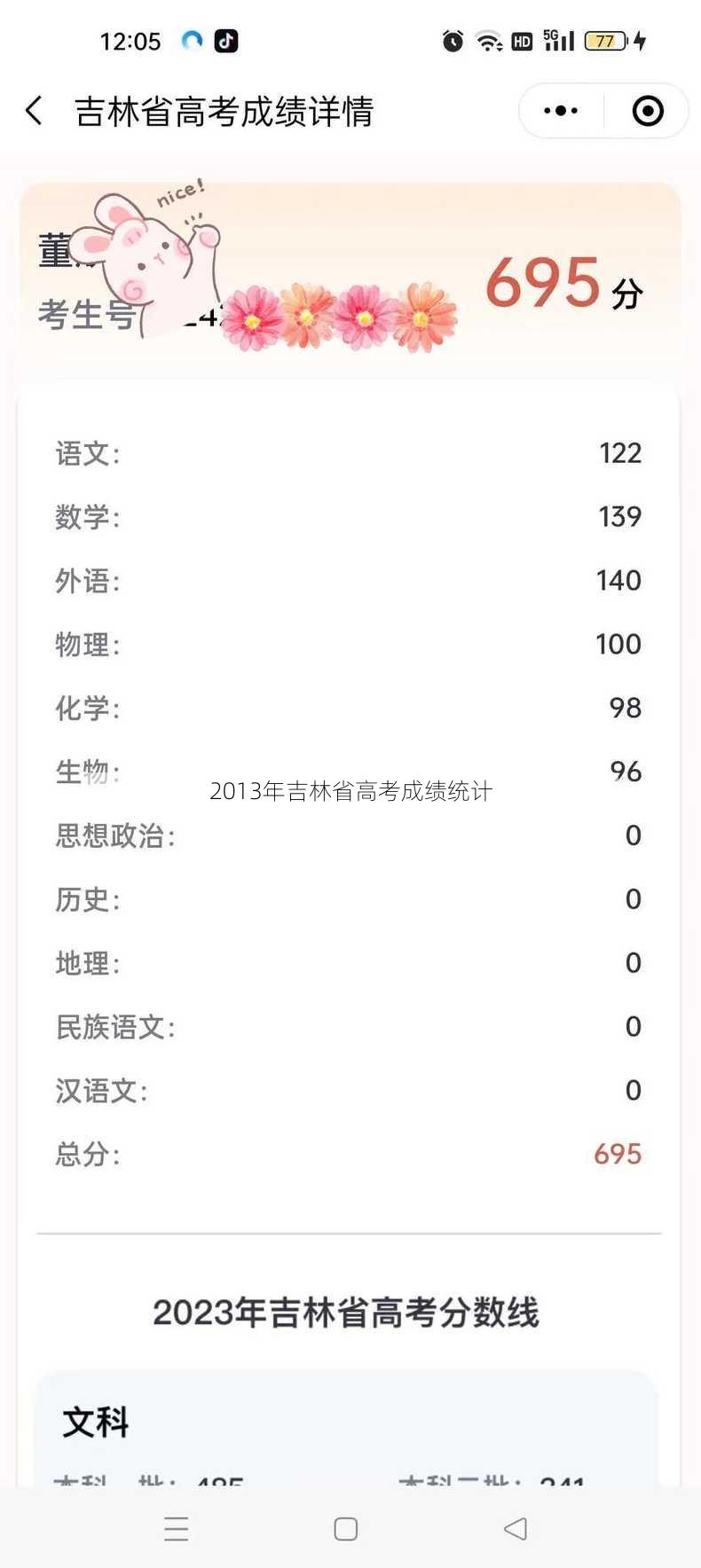 2013年吉林省高考成绩统计