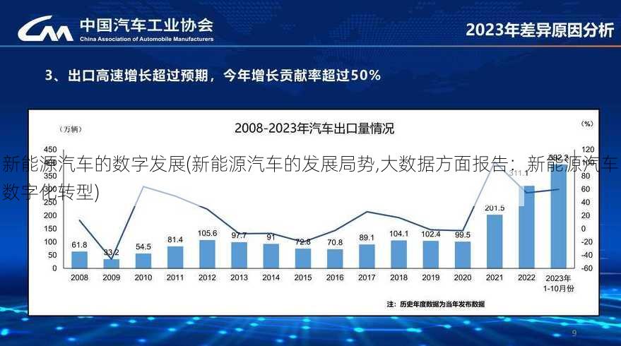 新能源汽车的数字发展(新能源汽车的发展局势,大数据方面报告：新能源汽车数字化转型)