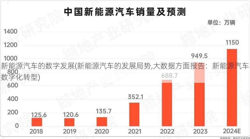 新能源汽车的数字发展(新能源汽车的发展局势,大数据方面报告：新能源汽车数字化转型)