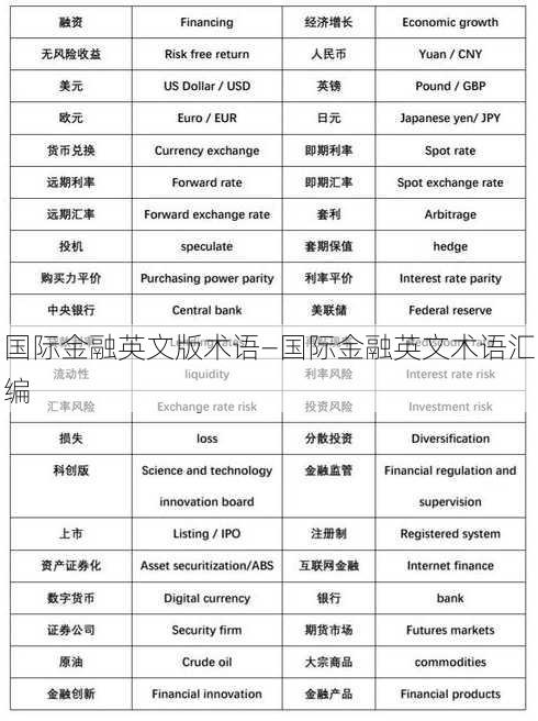 国际金融英文版术语—国际金融英文术语汇编