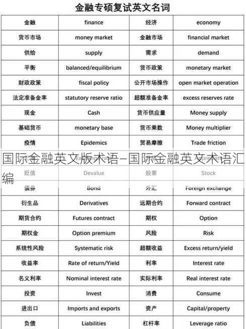 国际金融英文版术语—国际金融英文术语汇编