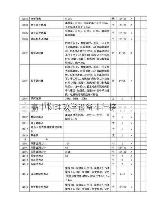 高中物理教学设备排行榜