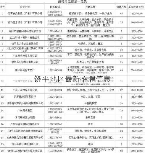 饶平地区最新招聘信息