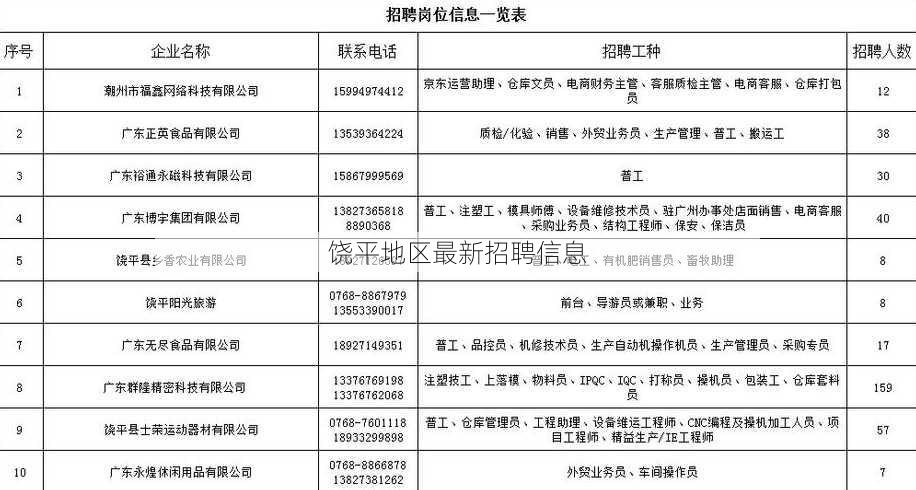 饶平地区最新招聘信息