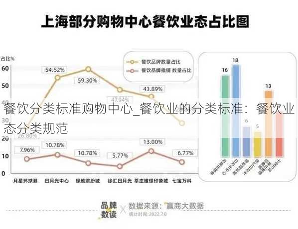 餐饮分类标准购物中心_餐饮业的分类标准：餐饮业态分类规范