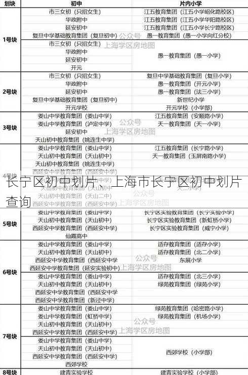 长宁区初中划片、上海市长宁区初中划片查询