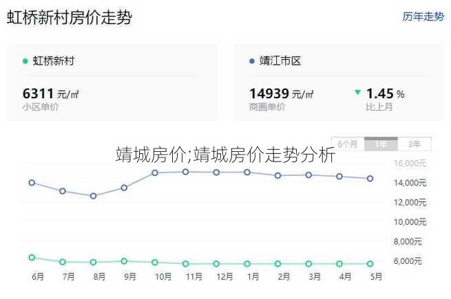 靖城房价;靖城房价走势分析