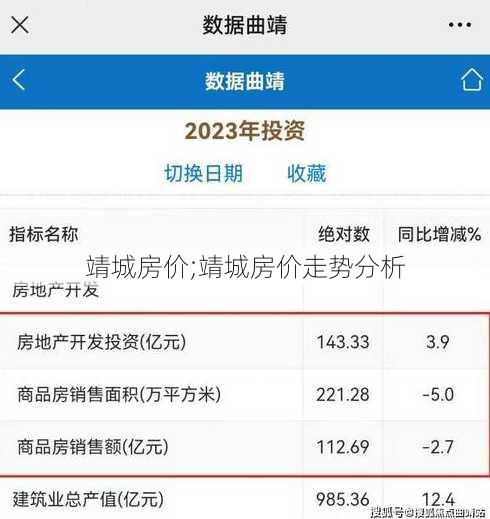 靖城房价;靖城房价走势分析