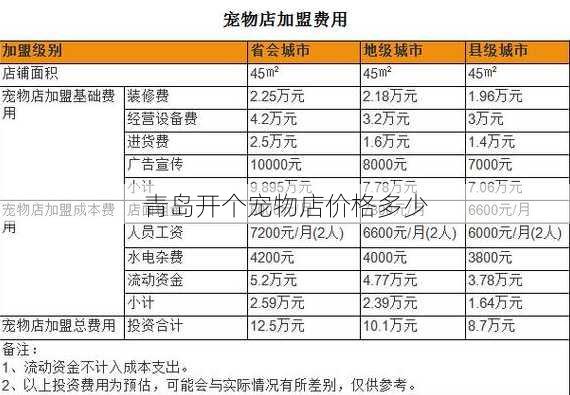 青岛开个宠物店价格多少