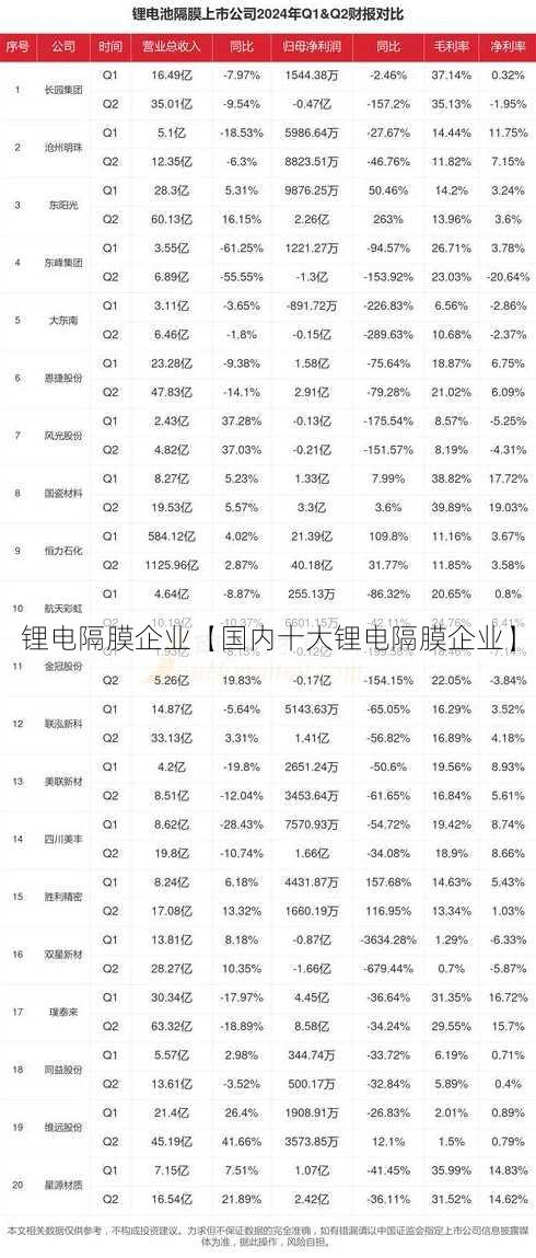 锂电隔膜企业【国内十大锂电隔膜企业】