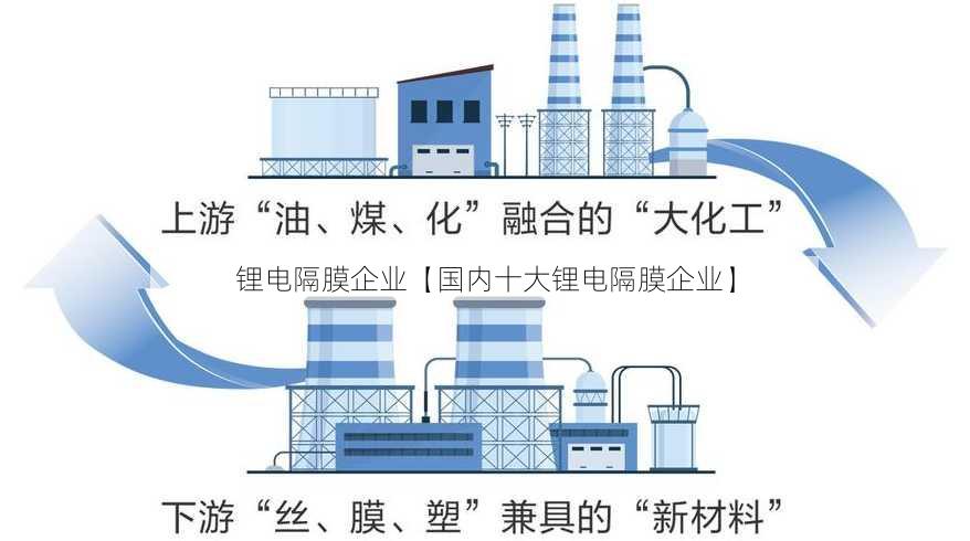 锂电隔膜企业【国内十大锂电隔膜企业】