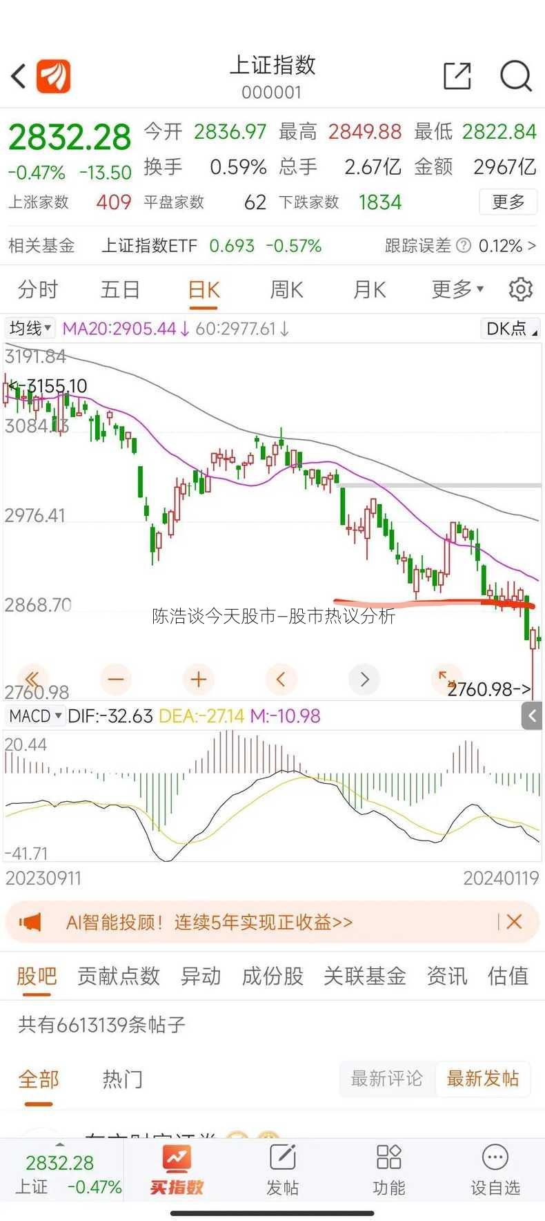 陈浩谈今天股市—股市热议分析