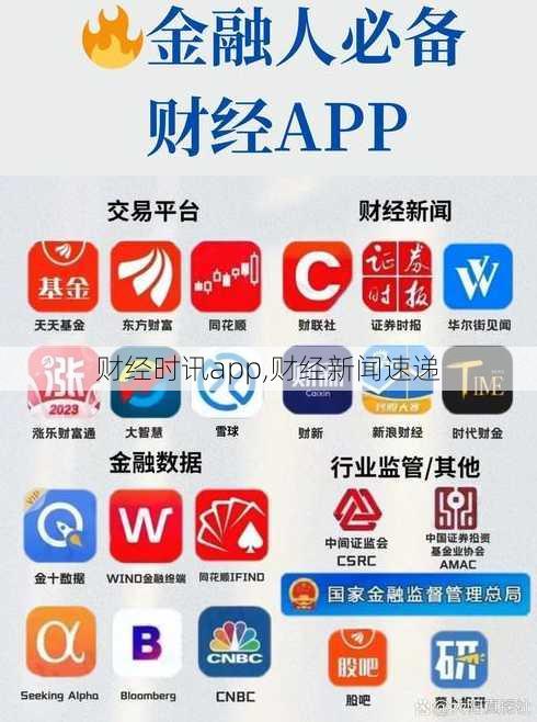 财经时讯app,财经新闻速递