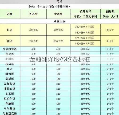 金融翻译服务收费标准