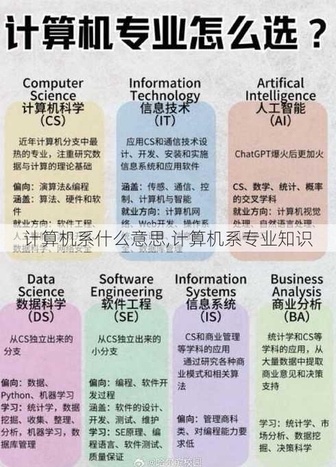 计算机系什么意思,计算机系专业知识