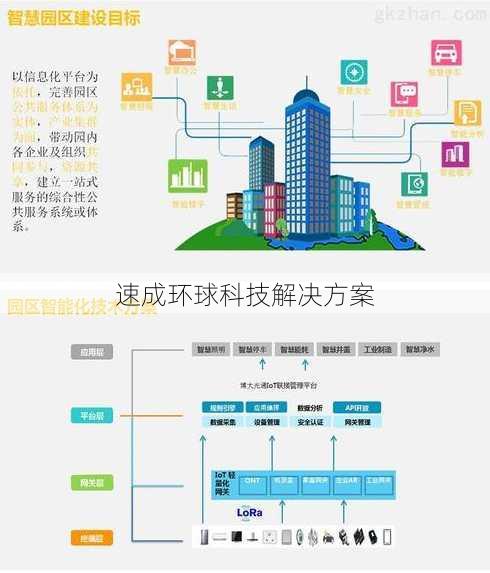 速成环球科技解决方案