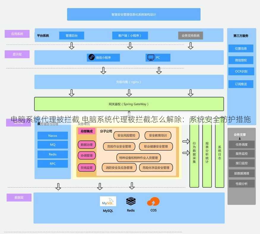 电脑系统代理被拦截 电脑系统代理被拦截怎么解除：系统安全防护措施