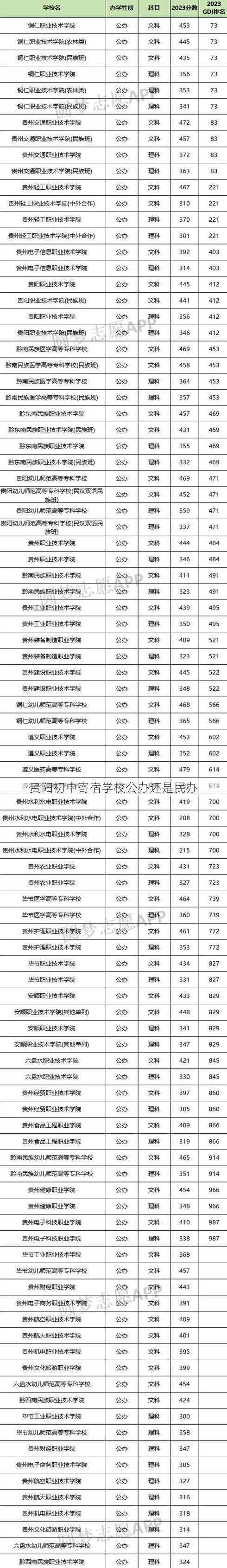 贵阳初中寄宿学校公办还是民办