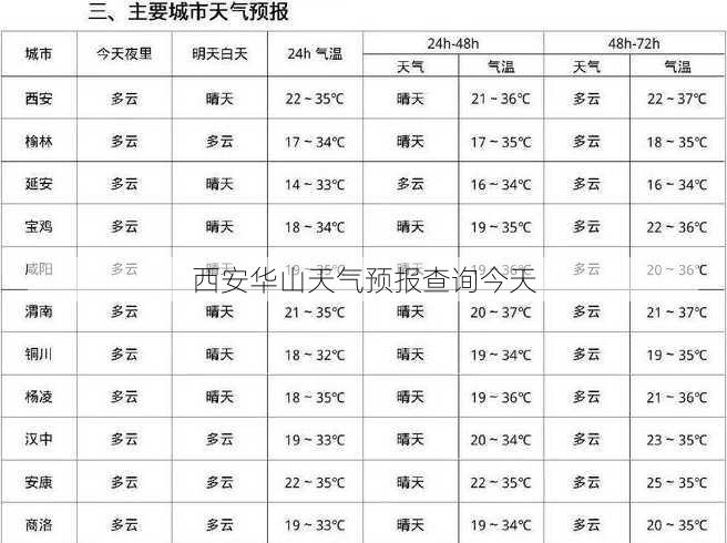 西安华山天气预报查询今天