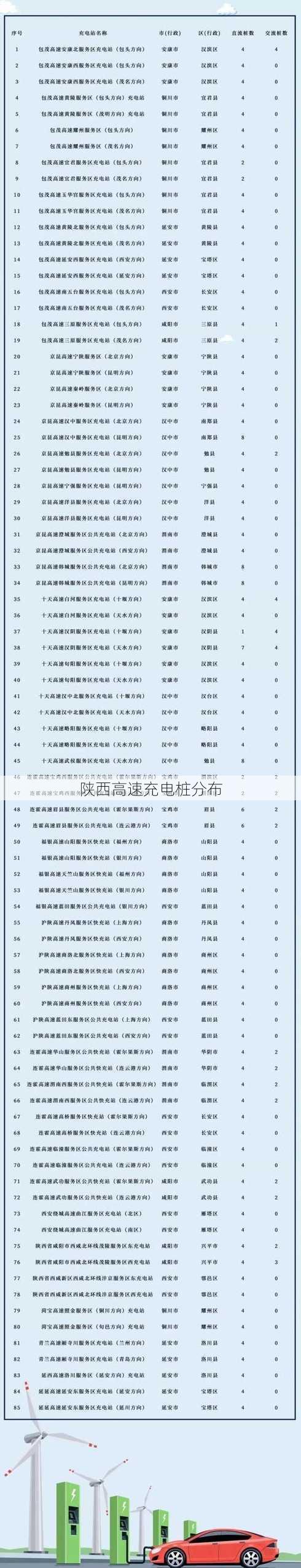 陕西高速充电桩分布