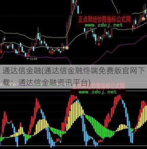 通达信金融(通达信金融终端免费版官网下载：通达信金融资讯平台)