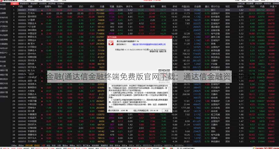 通达信金融(通达信金融终端免费版官网下载：通达信金融资讯平台)