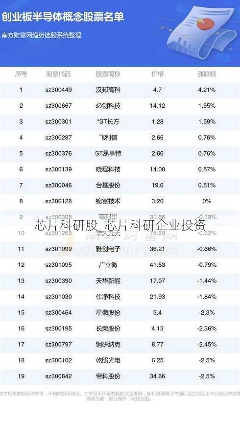 芯片科研股_芯片科研企业投资