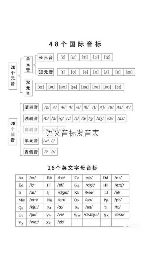 语文音标发音表