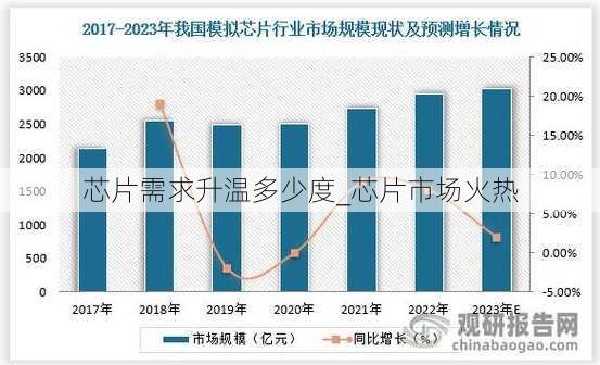 芯片需求升温多少度_芯片市场火热