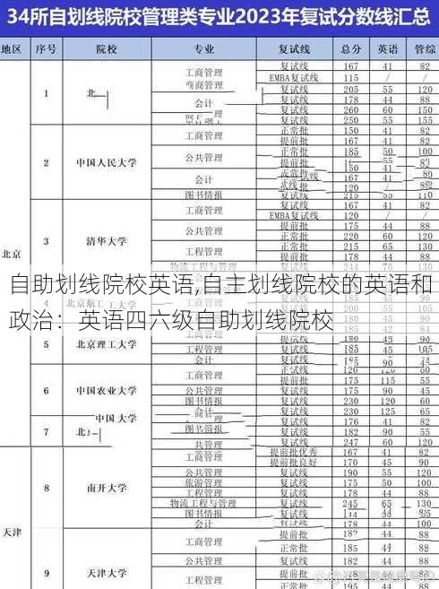 自助划线院校英语,自主划线院校的英语和政治：英语四六级自助划线院校