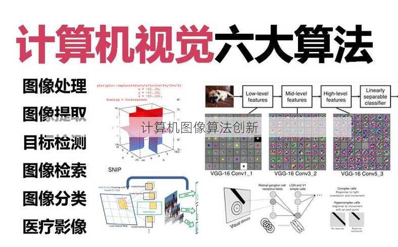 计算机图像算法创新