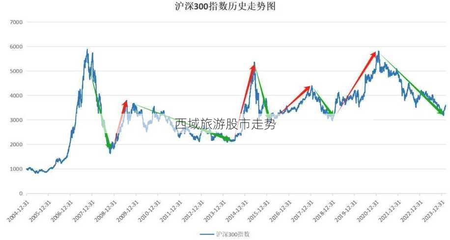 西域旅游股市走势