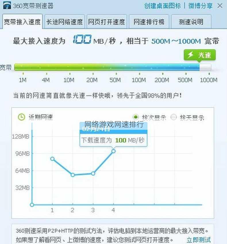 网络游戏网速排行